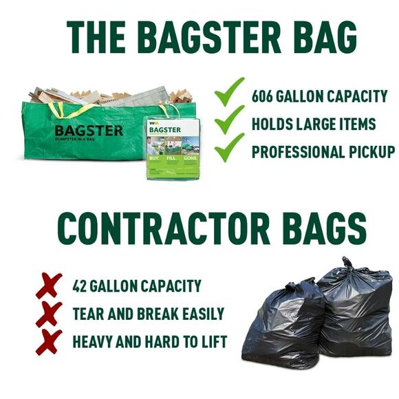 Bagster Dumpster in a Bag Green 606 Gallon Capacity - Picture 4 of 5